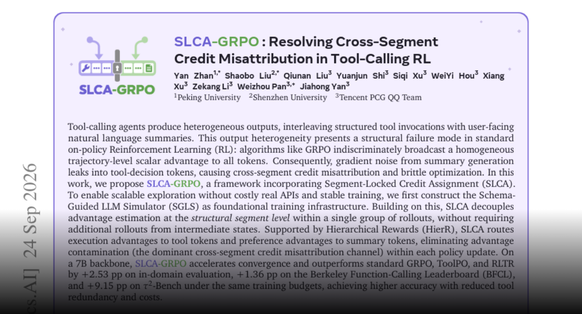 SLCA-GRPO separates tool decisions from summary rewards