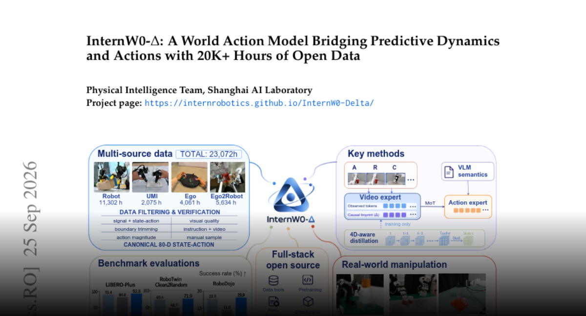 InternW0-Delta links world dynamics to robot actions